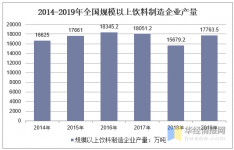 2019年中国固体饮料行业销售现状及前景！